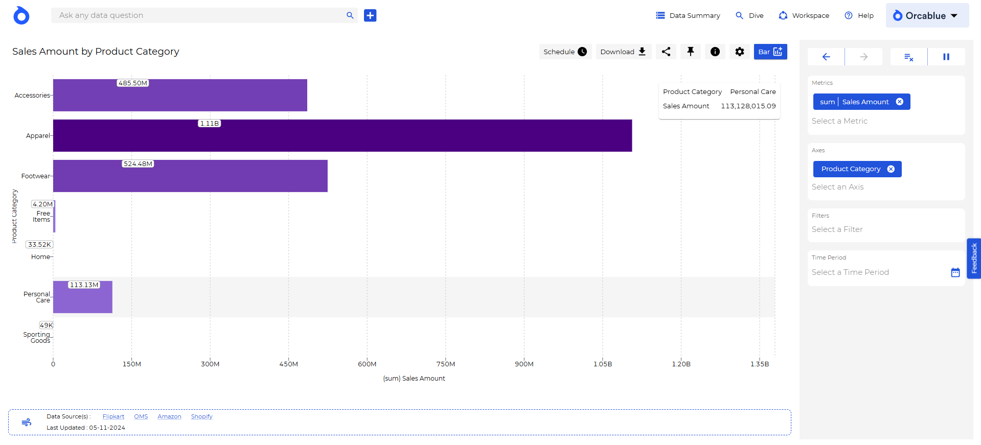 horizontal bar chart