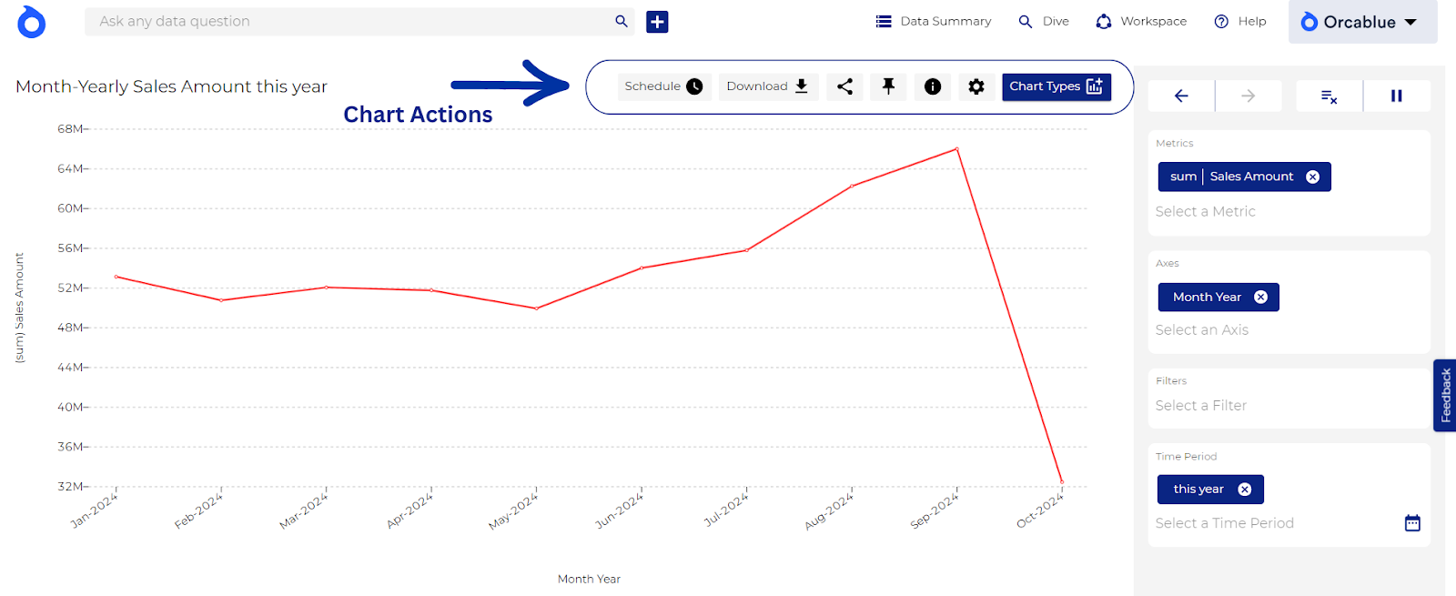 chart actions