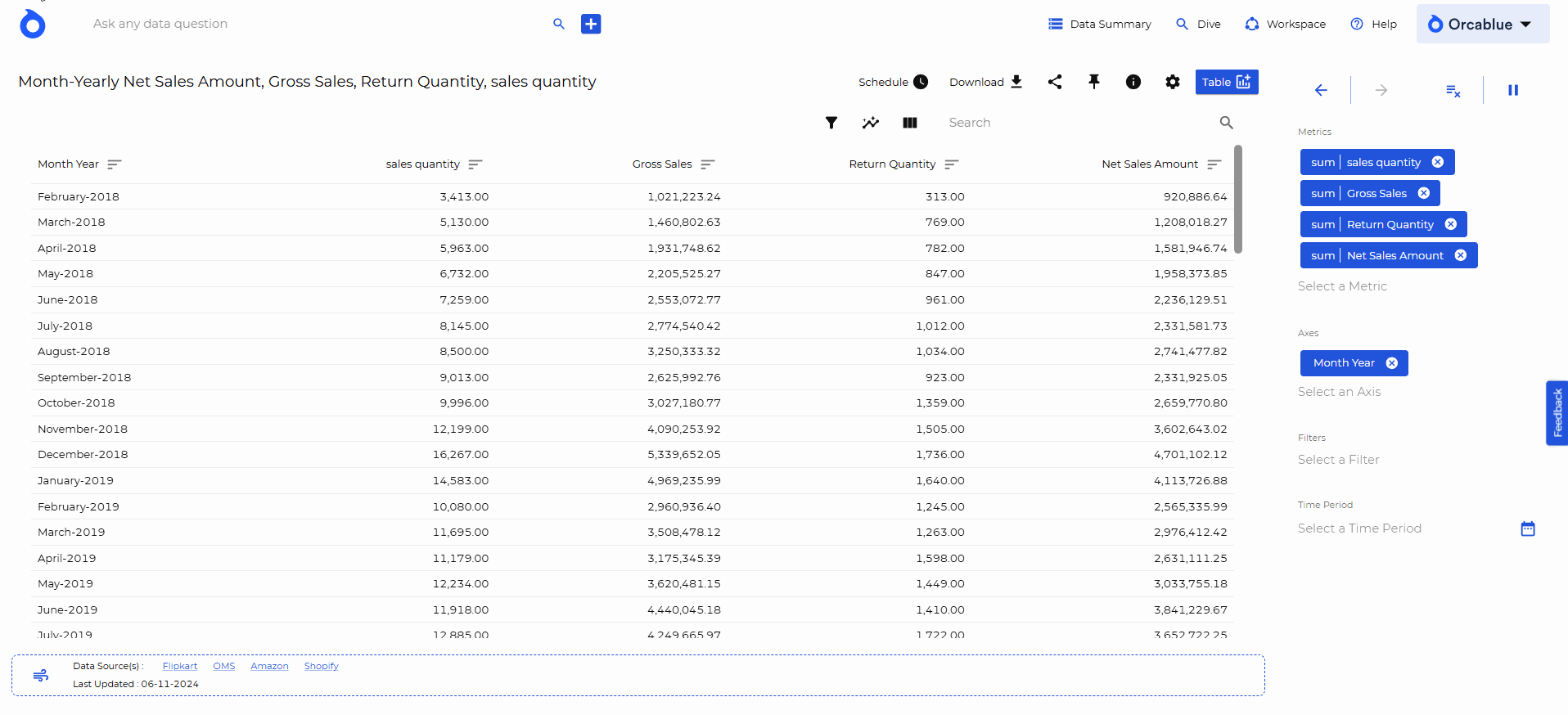 Chart Types