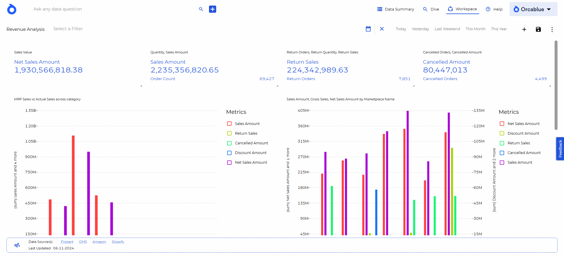 Dashboard filters