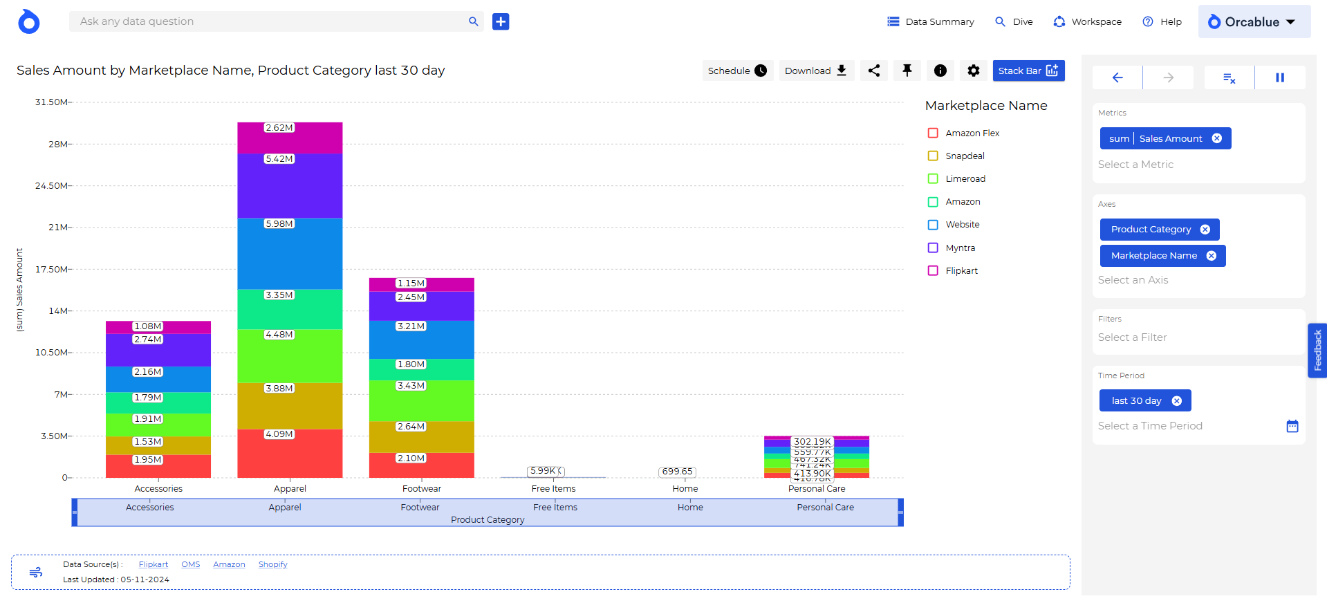 stack bar chart 1