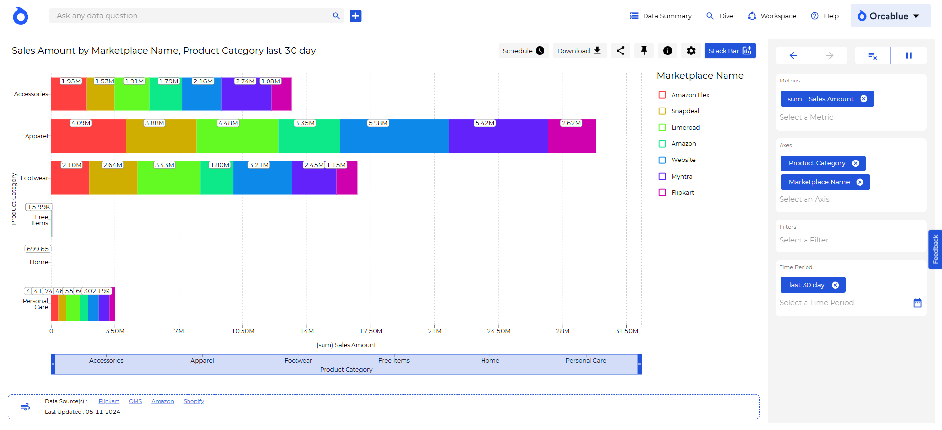 stack bar chart 2